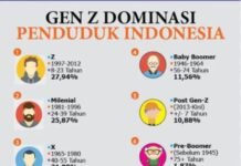 Kebangkitan Nasional Indonesia Era Milenial. Islamofobia dan Yahudi Zionis Israel