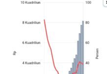 Edo Segara Gustanto : Hati-hati Mengelola Utang Negara