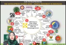 Global Gotong Royong (G2R) Tetrapreneur pada Halal: Gerakan Ikonik Masyarakat pada Standardisasi Pengembangan Kewirausahaan Baru untuk Mendukung Ekonomi Halal