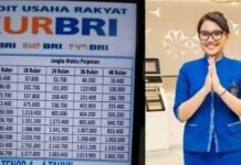 KUR dan Salah Arah Subsidi Negara