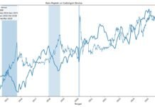 Konflik Iran dan Rapuhnya Rupiah: Menuju Rp20.000 per Dolar AS Bukan Ilusi