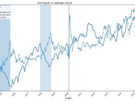 Konflik Iran dan Rapuhnya Rupiah: Menuju Rp20.000 per Dolar AS Bukan Ilusi