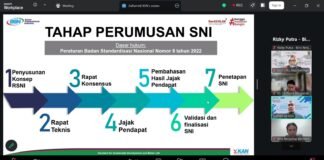 Menuju Penetapan Standarisasi Baru: Rancangan SNI G2R Tetrapreneur Capai Kesepakatan Aklamasi Ke Tahap Jajak Pendapat